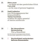 Inhalt: 21 Allem voran, 25 Zwölf Indikative, 30 Re-interpretieren, 72 Nachhaltigkeit weiterdenken.