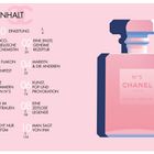 Inhaltsverzeichnis und ein rosa Parfümflakon mit der Aufschrift "N°5 CHANEL PARIS EAU DE PARFUM".