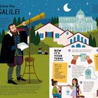 Text: "Create a pendulum like GALILEO GALILEI", "Now it’s your turn! What you will need", "Ask a grown-up to poke a hole".

Illustration: Galileo mit Teleskop, Gebäude im Hintergrund, Kinder mit Pendel.