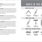 Links Anleitungen für Knoten, rechts "Knots in this Book". Darunter Knotenillustrationen in drei Kategorien: Stop, Slide, Tie Rope.