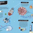 RESCUE MISSION: Splash down! 'PLAN B' WAS THE WAY! Illustration einer Weltraummission mit Rückkehr zur Erde.