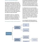 Seite 16, "Zentrales Nervensystem – Gehirn und Rückenmark". Diagramm: Nervensystem unterteilt in zentrales und peripheres System.
