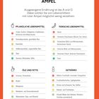 Text oben: "ERNÄHRUNGSAMPEL". Tabelle mit Kategorien: pflanzliche/ tierische Lebensmittel, Öle und Fette, Getränke. Ampelfarben.