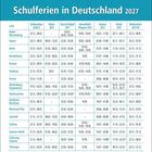 "Schulferien in Deutschland 2027" mit Ferienzeiten für jedes Bundesland in einer übersichtlichen Tabelle.