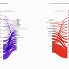 Links „Trade flows in Africa: Top 3 import and export partners: Total economy“. Rechts „Cement & concrete“. Flussdiagramme zeigen Handelsbeziehungen.