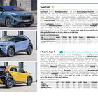 Togg T10F und Toyota Aygo X im Fokus, technische Details und Daten zu Motoren und Reichweite hervorgehoben.
