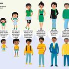 Texte beschreiben das Wachstum von Babys bis zu Senioren. Illustrationen zeigen den Prozess des Alterns in verschiedenen Lebensphasen.