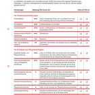 Ihr Versicherungs-Check: Tabelle mit Spalten für Versicherungen, Bedeutung und Zielgruppe. Enthält Prüffelder.