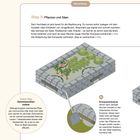 Titel: Hochbeete für reiche Ernten.  
Untertitel: Step 5: Pflanzen und Säen.  
Illustration: Hochbeet mit Gemüse und Kompostentnahme.