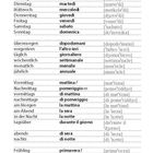 Übersicht der Wochentage, Tageszeiten und Jahreszeiten auf Deutsch und Italienisch mit Lautschrift.