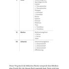 Seite mit einer tabellarischen Auflistung biblischer Bücher und einem Hinweis auf einen Bibelleseplan für 18 Monate.