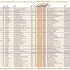 4.2 Auflistung der einzelnen Whiskybrennereien nach kanadischen Provinzen und Territorien. British Columbia aufgeführt.