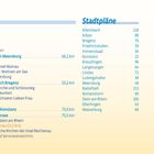 "Inhalt": Vorderseite mit Kapiteln zu Routen und Highlights um den Bodensee. "Stadtpläne": Listet Orte mit Seitenzahlen.