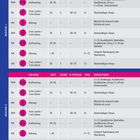 Tabelle mit Trainingsplan für zwei Wochen. Jede Zeile zeigt Wochentag, Übung, Zeit und Sonstiges wie Kniebeugen oder Laufen.