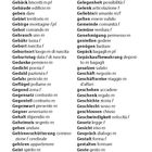 Seite eines Deutsch-Italienisch-Wörterbuchs, Begriffe von "Gast" bis "Getränk", systematisch aufgelistet.