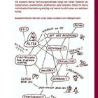 Überschrift: "Verhütung maßgeschneidert". Text über individuelle Entscheidung bei Verhütungsmethoden. Illustration als Mindmap.
