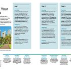"Plan Your Days"; Abschnitt mit Aktivitäten: Day 1-3; Morgen, Nachmittag, Abend; Orte wie Sydney Harbour, Watsons Bay, Manly.