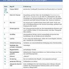 3.5 Sachliche und sprachliche Erläuterungen. Tabelle mit Begriffen und deren Erklärungen zu rechtlichen und medizinischen Themen.