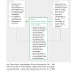 Textanalyse und -interpretation: Personen, Newton, Möbius und Einstein mit ihren charakterlichen Eigenschaften und Handlungen.