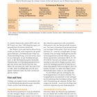 **Mängel und Mietminderung:** Umgang mit Mängeln ist für Vermieter und Mieter eine Herausforderung. Entscheidungen sind oft schwer.