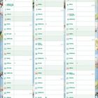 Kalender mit Spalten für Januar, Februar und März 2028, Dekorationen in nautischem Stil.