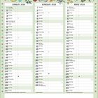 Kalender für Januar bis März 2028, tabellarisch dargestellt, mit Illustrationen von Blumen und Blättern am oberen Rand.