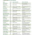 Text: "Ins Tun kommen", "Weitere Pflanzen für den Steingarten". Tabelle mit Pflanzennamen, Blütezeit, Insekten und ökologischer Bedeutung.