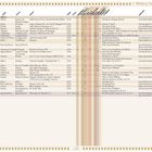 "5. Whisk(e)y Distilleries in México" mit einer Tabelle, die Destillerien, Orte, Adressen, Eröffnungsjahre, Links und andere Details auflistet.