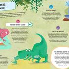 Babysitters: Who cares wins! Illustrationen von Dinosauriern mit Infos über ihre Fürsorge für Nachwuchs.