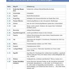 3.5 Sachliche und sprachliche Erläuterungen in einer Tabelle mit Begriffen wie "Ecole des Beaux-Arts" und "Ike".