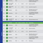 Trainingsplan über zwei Wochen, mit Übungen, Zeiten und Intensitätsstufen für verschiedene Tage.