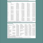Ferientermine 2027 für Österreich, Schweiz und Deutschland. Detaillierte Auflistung nach Region und Feiertagen.