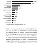 "Die ergiebigsten Steuern in Deutschland" zeigt eine Rangliste, in der Lohnsteuer (262,7) und Umsatzsteuer (236,3) dominieren.