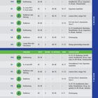 Trainingsplan für Fortgeschrittene. Übungen: Krafttraining, Radfahren. Enthält Zeiten, Zonen, % HFmax, RPE und Hinweise.