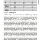 Klimatabelle und Text über Sprache und Religion in Südtirol. Deutscher, italienischer und ladinischer Sprachanteil erklärt.