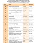 Muster: Mietschuldenfreiheitsbescheinigung, Vermieter, Mieter, Name, Adresse, Miete entrichtet, Mietschulden, Bemerkungen.