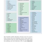 KERNBEGRIFFE DER ROMANTIK: Genuss, Verlockung, Trauer, Wunder, erzählen, wunderbar, unentschlossen.