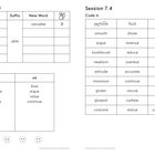 Text: "Spell it: Add it", "Session 7.4", "Summary", "Word", "Suffix", "New Word", "Code it". Tabelle mit Wörtern.