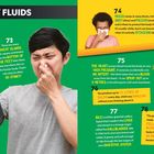 **BODILY FLUIDS**
73: Mehr Schweißdrüsen an den Fußsohlen, deshalb oft stinkend! 
Ein Mann hält eine Socke und verzieht das Gesicht vor Geruch.