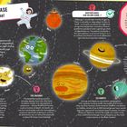 "Space Base: Set up home!" Ein Astronaut und Planeten mit Gesichtern. Erde, Mars, Jupiter und andere sind fröhlich illustriert.