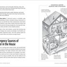Texte: "Emergency Sources of Water in the House", "HOUSEHOLD WATER SOURCES AND STRATEGIES". Illustration eines Hauses mit Wasserquellen.