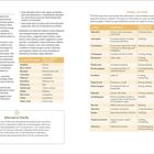 Linke Seite: Titel "Alteratives". Diskutiert Pflanzen, die Energie bewegen, kühlen, entwässern. Liste von Kräutern mit Organaffinitäten.

Rechte Seite: Titel "Herbal Actions". Tabelle mit Aktionen, Definitionen, energetischen Eigenschaften und Beispielen von Pflanzen.