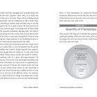 EXERCISE 1.1: Quantity of Friendships. Kreise beschreiben Freundschaftsgrade: Bekannte, Freundliche, Näher, Engste.