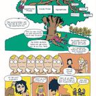 Texte beschreiben "Angststörungen" und ihre Typen, illustriert durch einen Baum mit Schildern und Gesprächsbilder darunter.