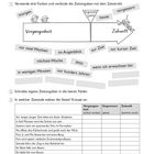 "Gestern – heute – morgen"; "Verwende drei Farben"; "Vergangenheit", "Gegenwart", "Zukunft"; Tabellen mit Zeitangaben.