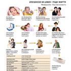 Ereignisse im Leben mit Fotos: Geburt, Kindergarten, Einschulung, Schulabschluss, Verlobung, Berufseinstieg, Heirat, etc. Tabellen.