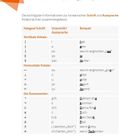 Ein Lernblatt zur koreanischen Schrift. Oben steht "Auf die Plätze, fertig, lossprechen!". Es folgen Tabellen mit Vokalen und Konsonanten.