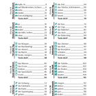 Deine Schlüsselwörter – Woche für Woche. Liste mit Wörtern und zugeordneten Seitenzahlen in Themenkategorien.