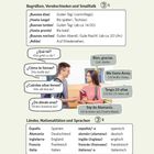 Nummer 1, Einstieg: Grundwortschatz. Begrüßungen, Länder, Nationalitäten. Ein Mann und eine Frau sprechen miteinander.