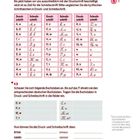 Vergleich der kyrillischen Schriftzeichen in Druck- und Schreibschrift. Übungen zu Buchstaben und Wörtern in beiden Schriften.